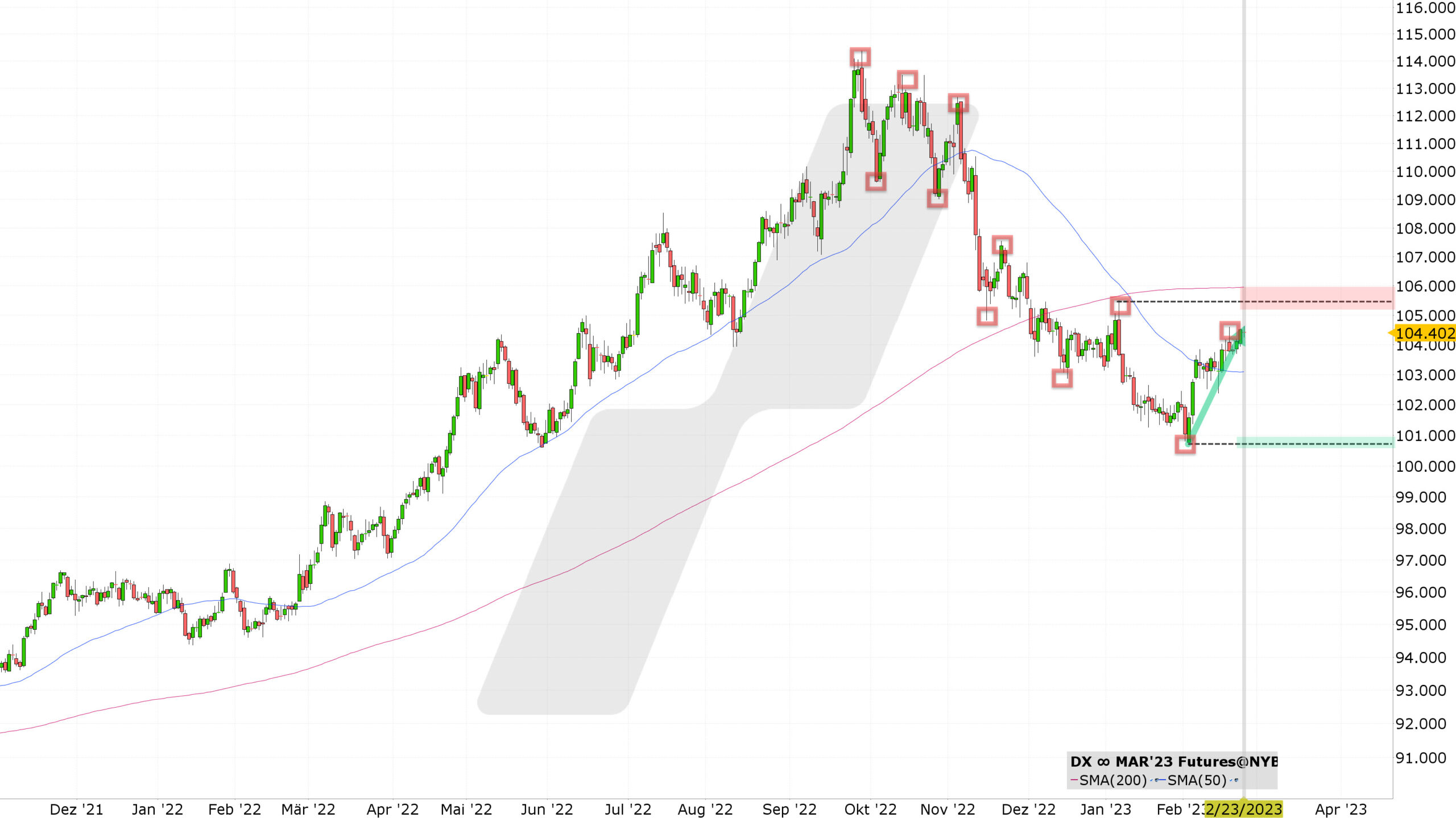 Chart vom 23.02.2023 Kurs: 104,40 Kürzel: DX∞ Tageskerzen | Online Broker LYNX Chart vom 23.02.2023 Kurs: 104,40 Kürzel: DX∞ Tageskerzen | Online Broker LYNX