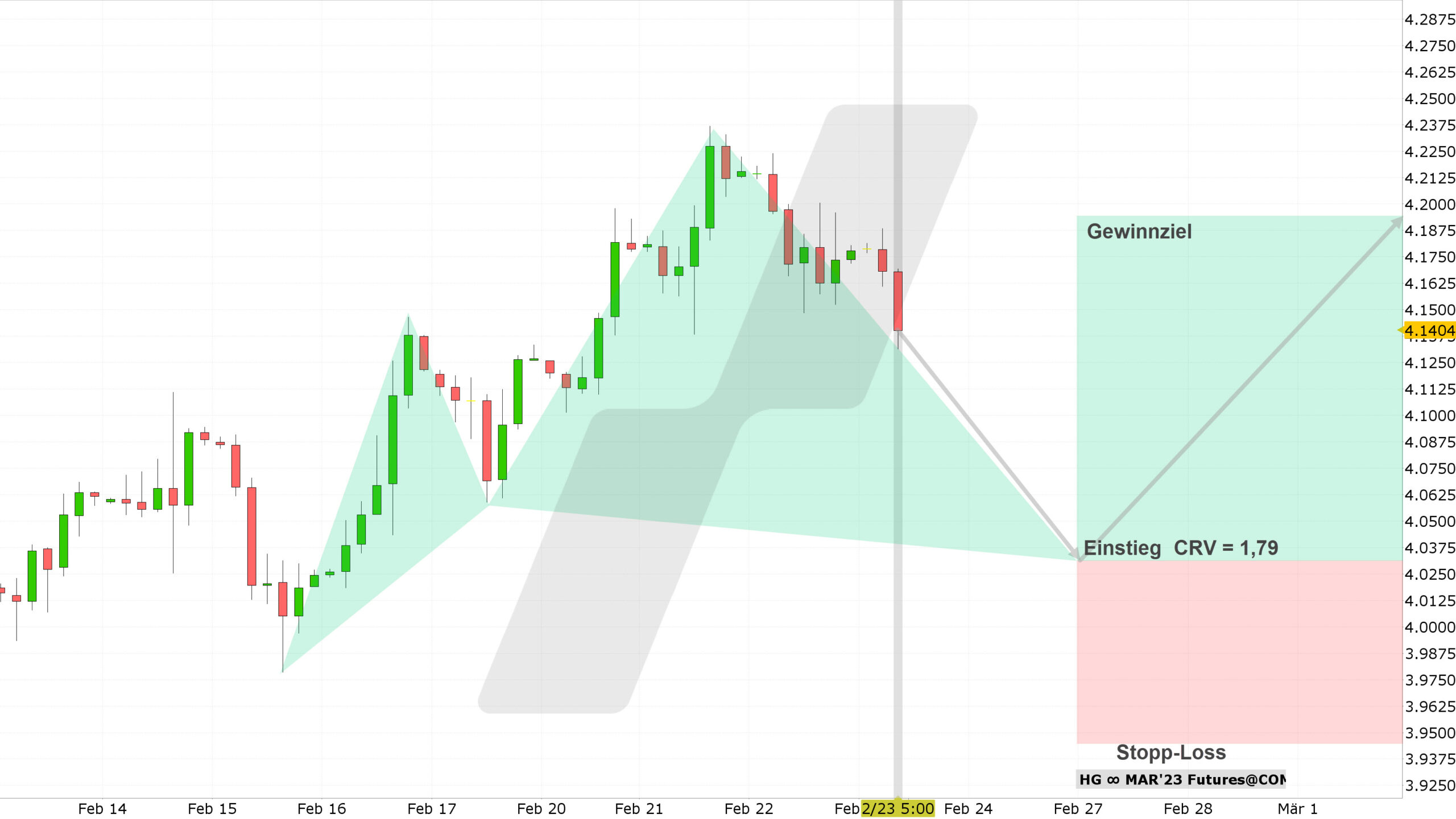 Chart vom 23.02.2023 Kurs: 4,1405 Kürzel: HGH3 4-Stundenkerzen | Online Broker LYNX Chart vom 23.02.2023 Kurs: 4,1405 Kürzel: HGH3 4-Stundenkerzen | Online Broker LYNX