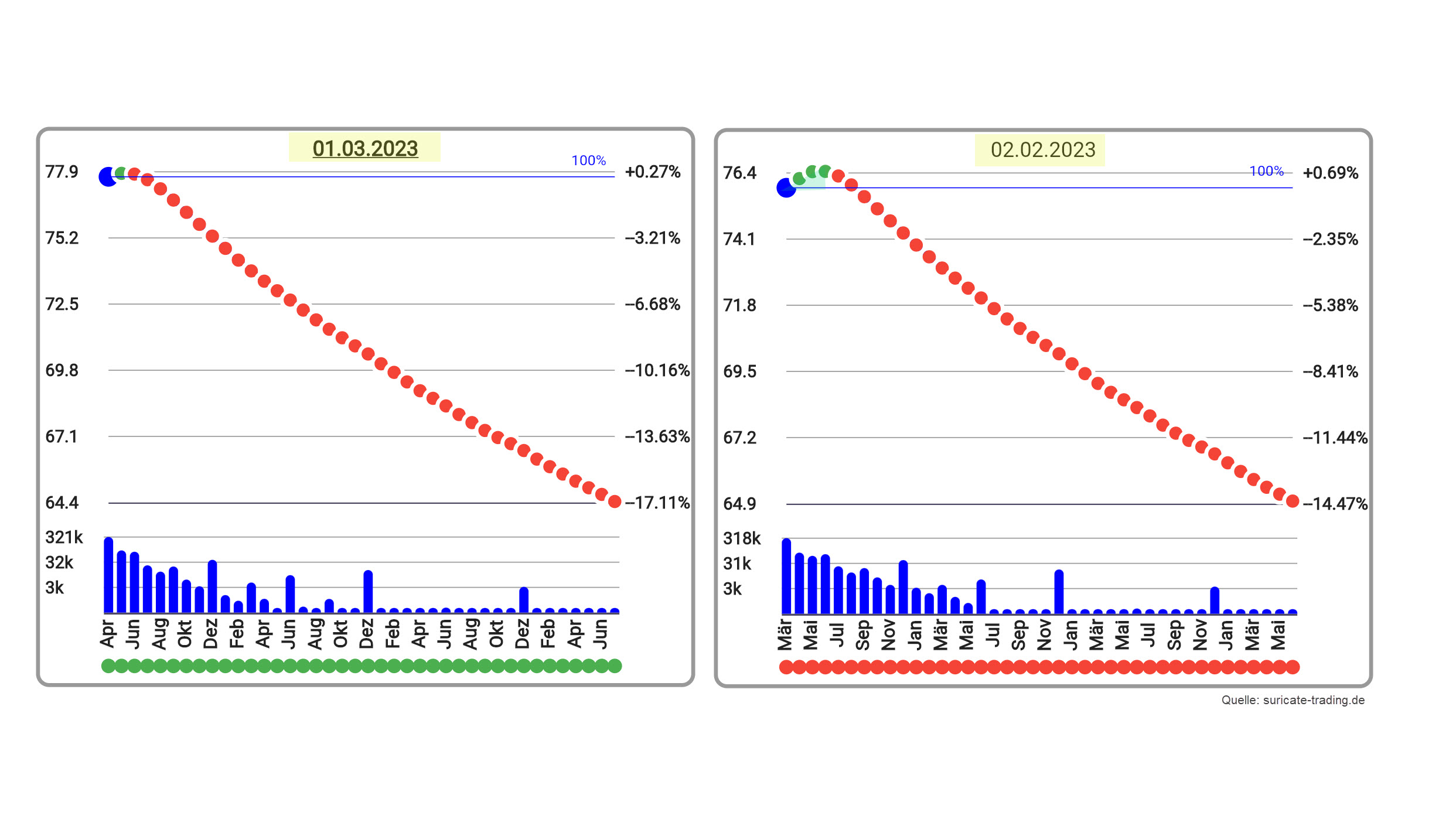 Chart vom 02.03.2023 Terminkurve WTI Crude Oil | Online Broker LYNX Chart vom 02.03.2023 Terminkurve WTI Crude Oil | Online Broker LYNX