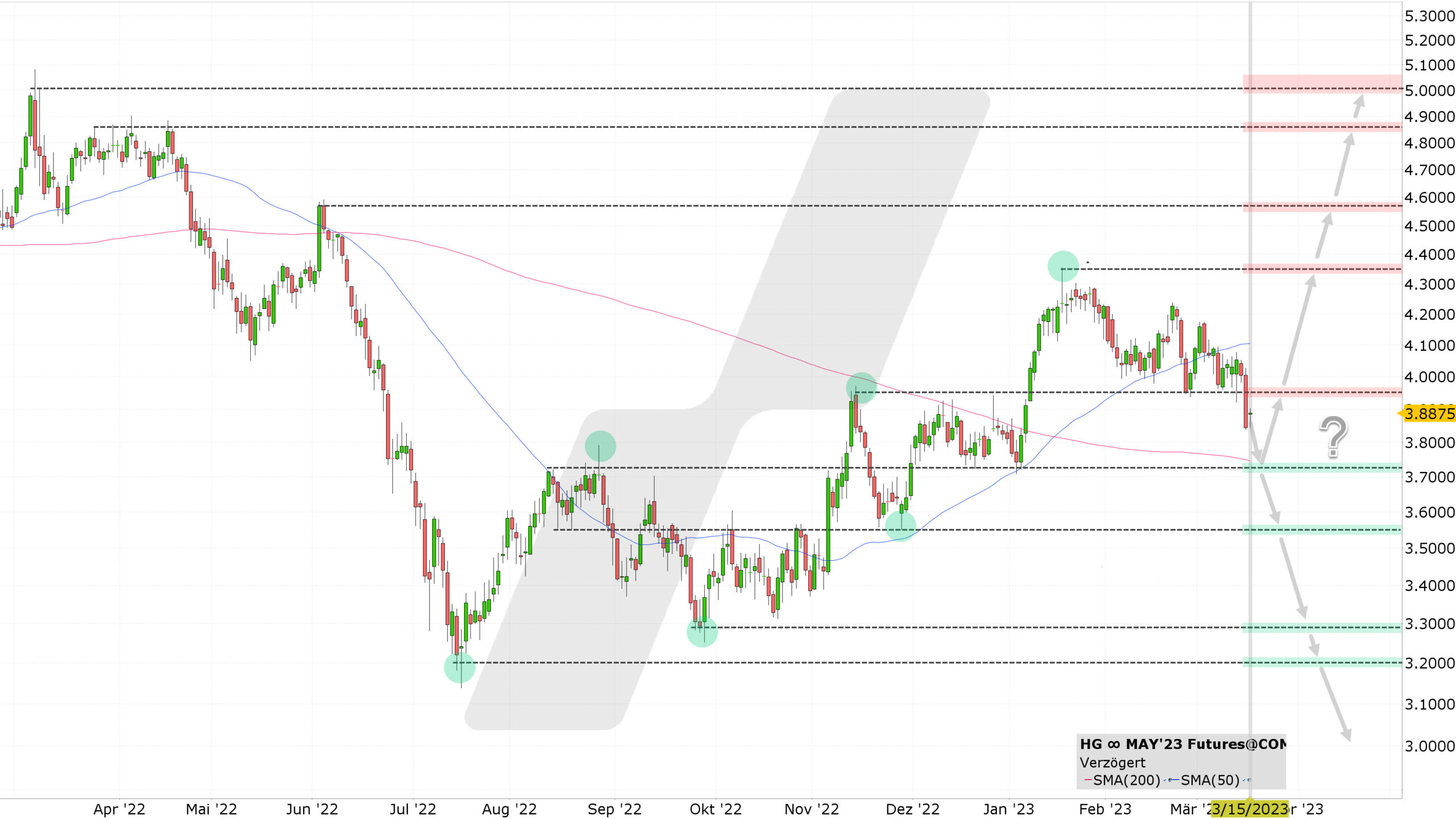 Chart vom 16.03.2023 Kurs: 3,8875 Kürzel: HG∞ Tageskerzen | Online Broker LYNX Chart vom 16.03.2023 Kurs: 3,8875 Kürzel: HG∞ Tageskerzen | Online Broker LYNX