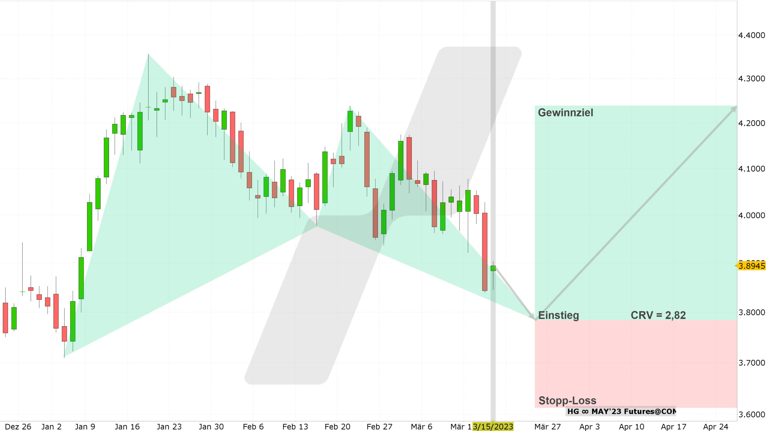 Chart vom 16.03.2023 Kurs: 3,8945 Kürzel: HG Tageskerzen | Online Broker LYNX Chart vom 16.03.2023 Kurs: 3,8945 Kürzel: HG Tageskerzen | Online Broker LYNX