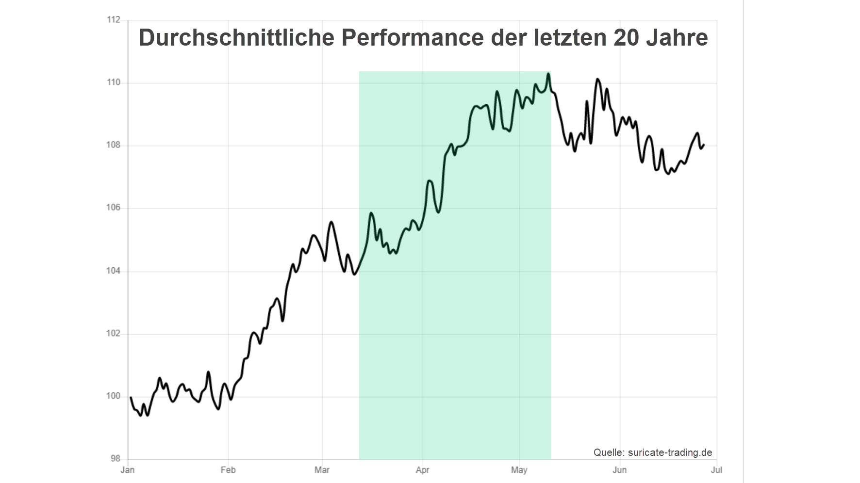 Chart vom 16.03.2023 Saisonalität Kupfer | Online Broker LYNX Chart vom 16.03.2023 Saisonalität Kupfer | Online Broker LYNX
