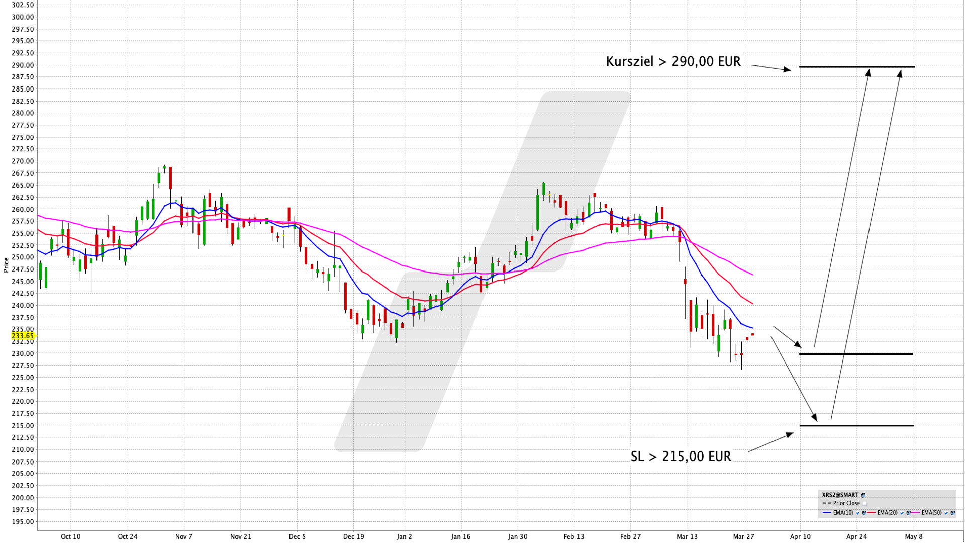 Xtrackers Russell 2000 UCITS ETF 1C - Mit hoher Streuung in den USA investieren | Online Broker LYNX