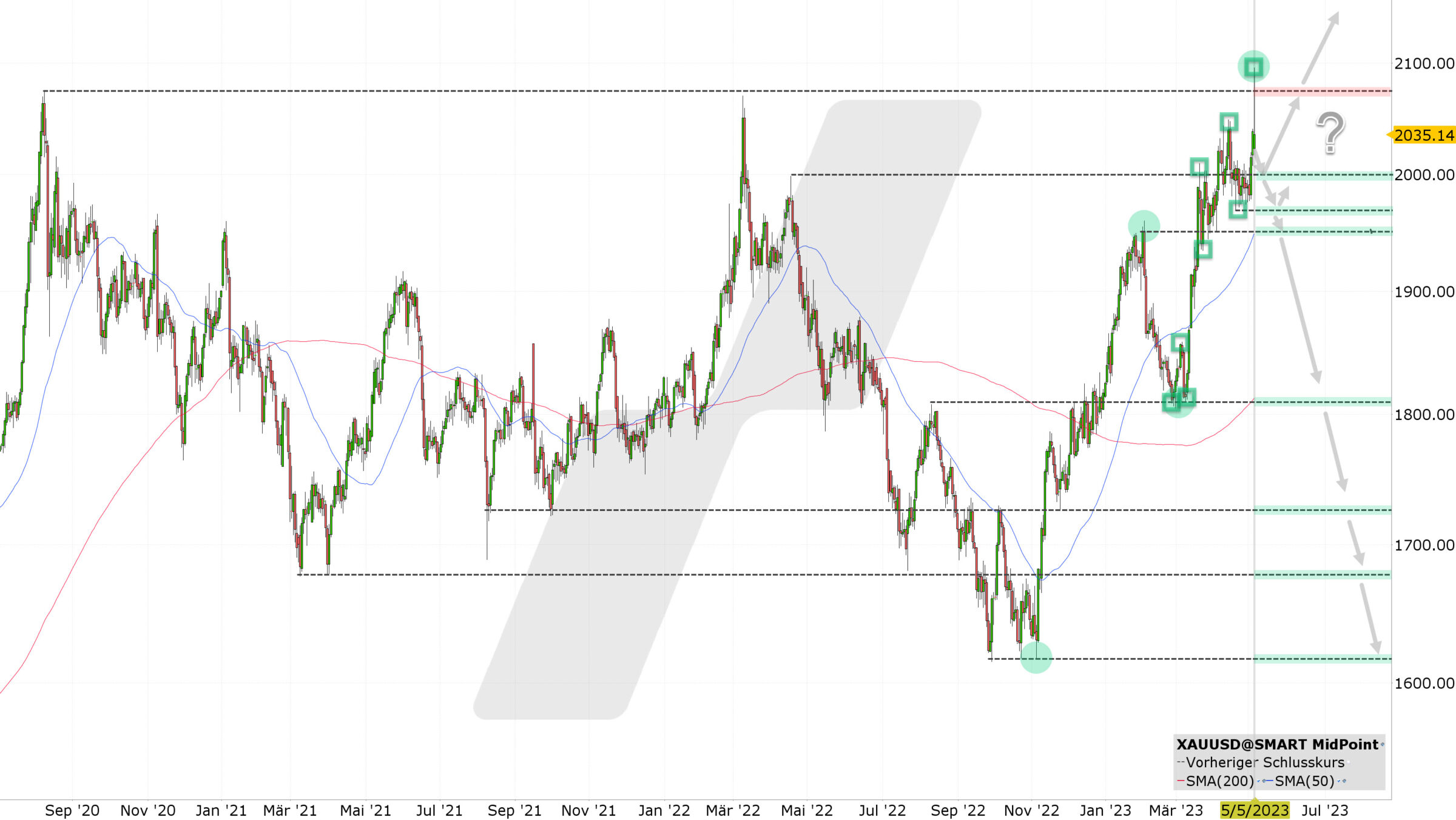 Chart vom 04.05.2023 Kurs: 2.035 USD Kürzel: XAUUSD Tageskerzen | Quelle: TWS | Online Broker LYNX Chart vom 04.05.2023 Kurs: 2.035 USD Kürzel: XAUUSD Tageskerzen | Quelle: TWS | Online Broker LYNX