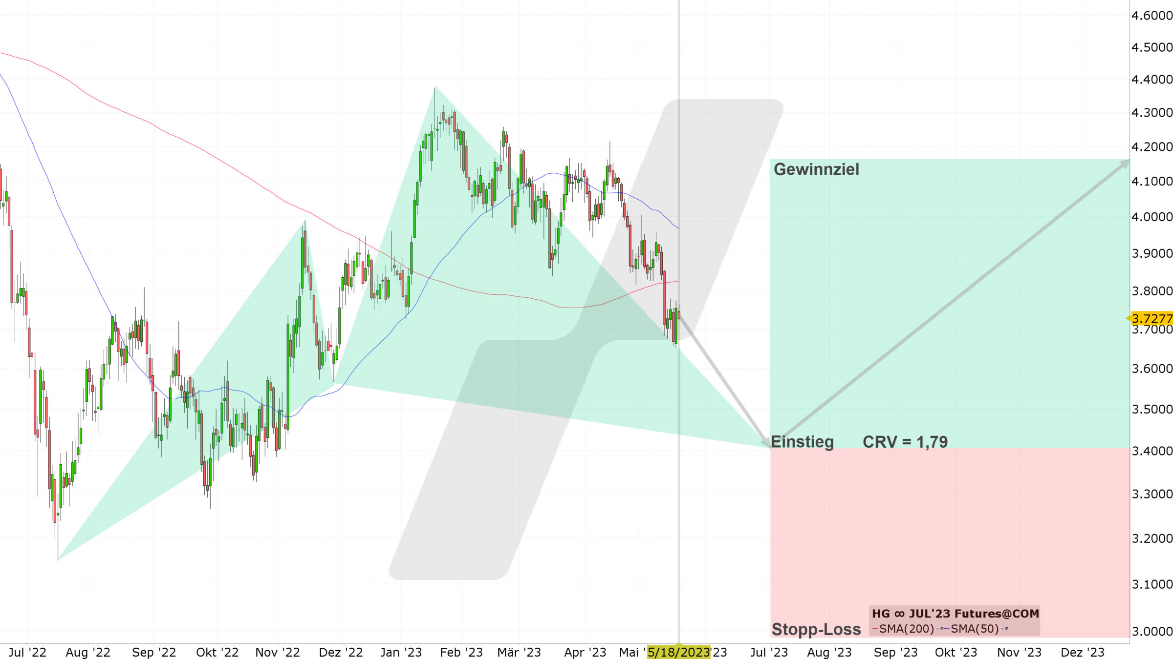 Chart vom 18.05.2023 Kurs: 3,7275 Kürzel: HG Tageskerzen | Quelle: TWS | Online Broker LYNX Chart vom 18.05.2023 Kurs: 3,7275 Kürzel: HG Tageskerzen | Quelle: TWS | Online Broker LYNX