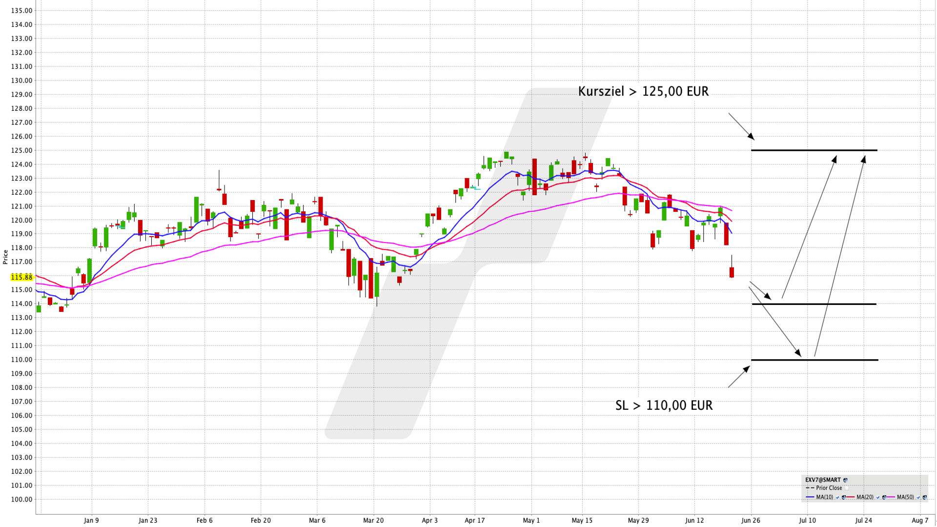 ETF der Woche Aktuell Welchen ETF kaufen 2023?
