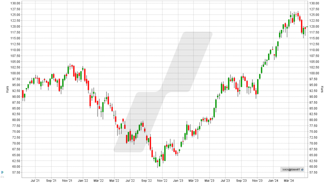 KI ETFs ETFs im Fokus Online Broker LYNX