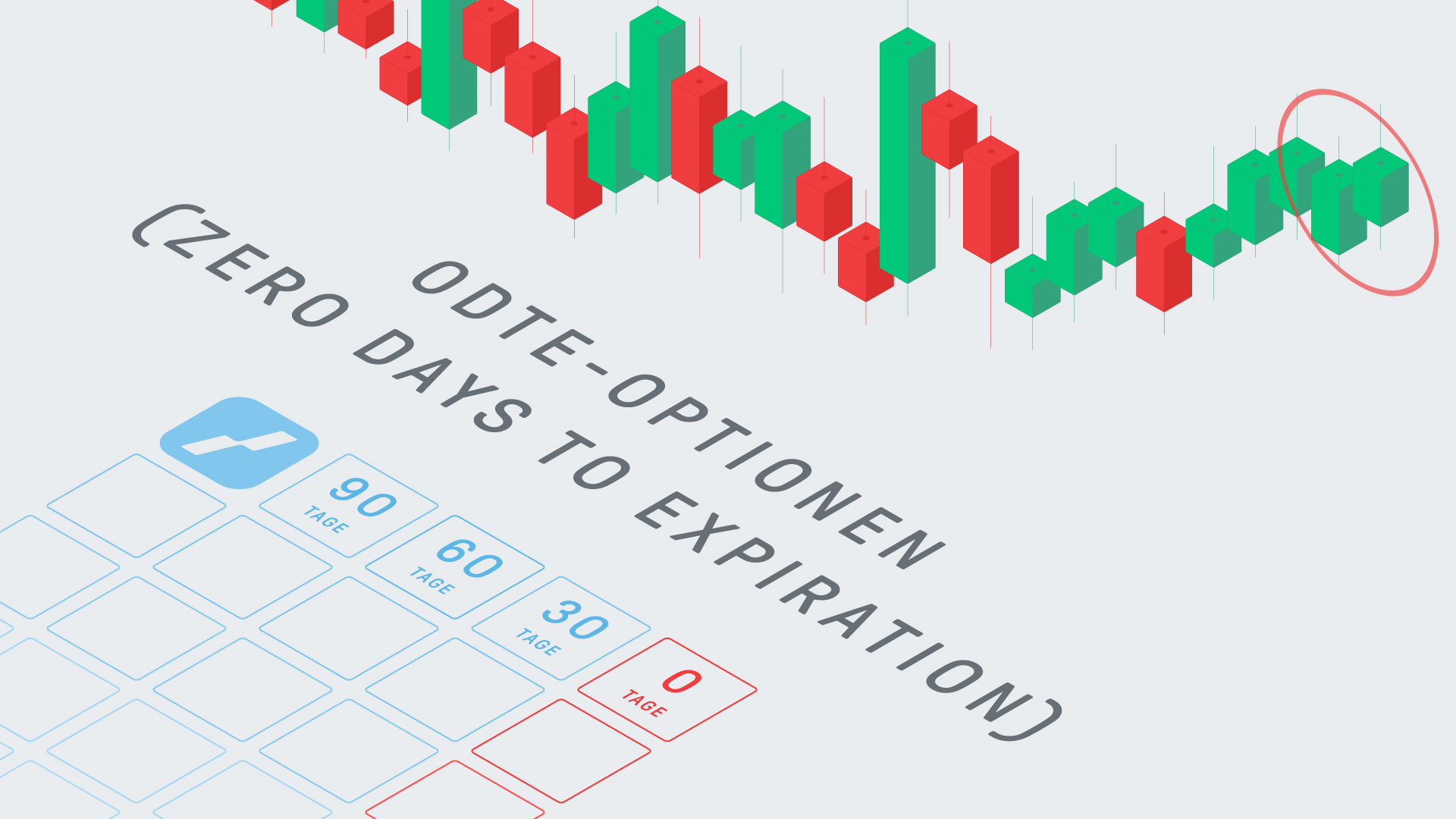 0DTE-Optionen: Der Handel mit Zero Days to Expiration-Optionen | LYNX