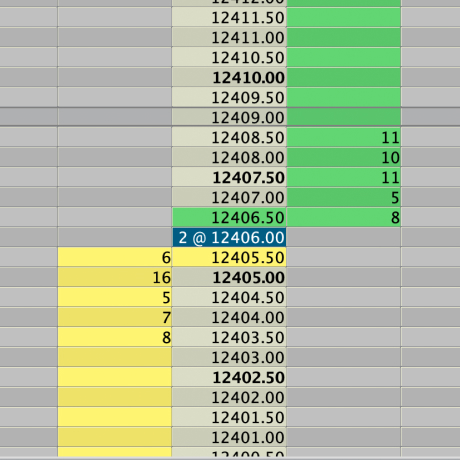 Trading Tools Book Trader | LYNX