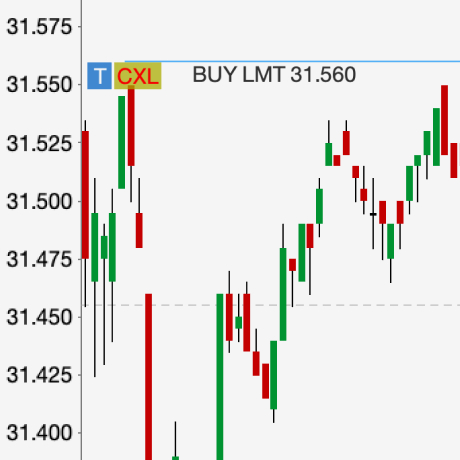 Trading Tool Chart Trader | LYNX