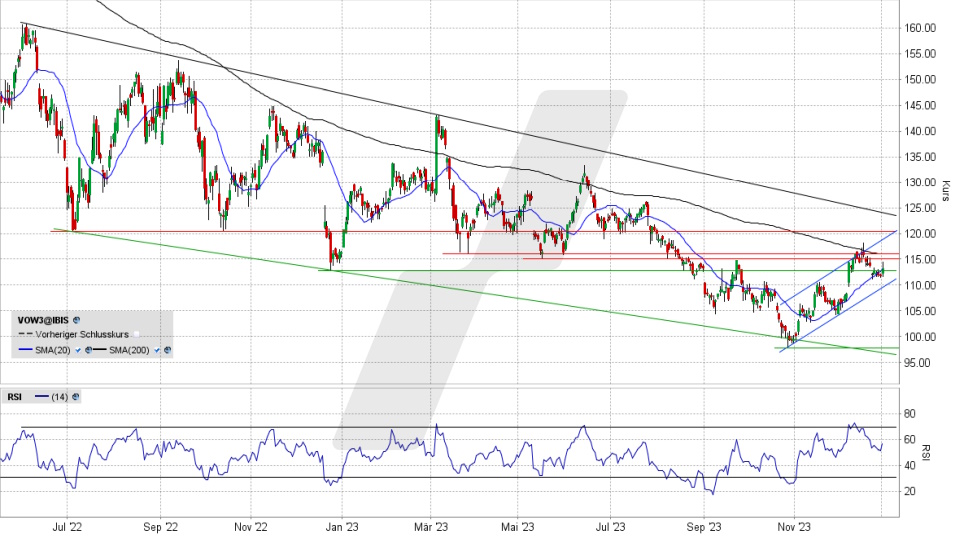 VW Vorzugsaktie: Chart vom 29.12.2023, Kurs 112,88 Euro, Kürzel: VOW3 | Online Broker LYNX