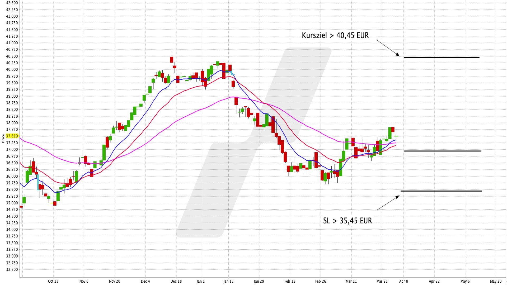 ETF der Woche Aktuell Welchen ETF kaufen 2024?