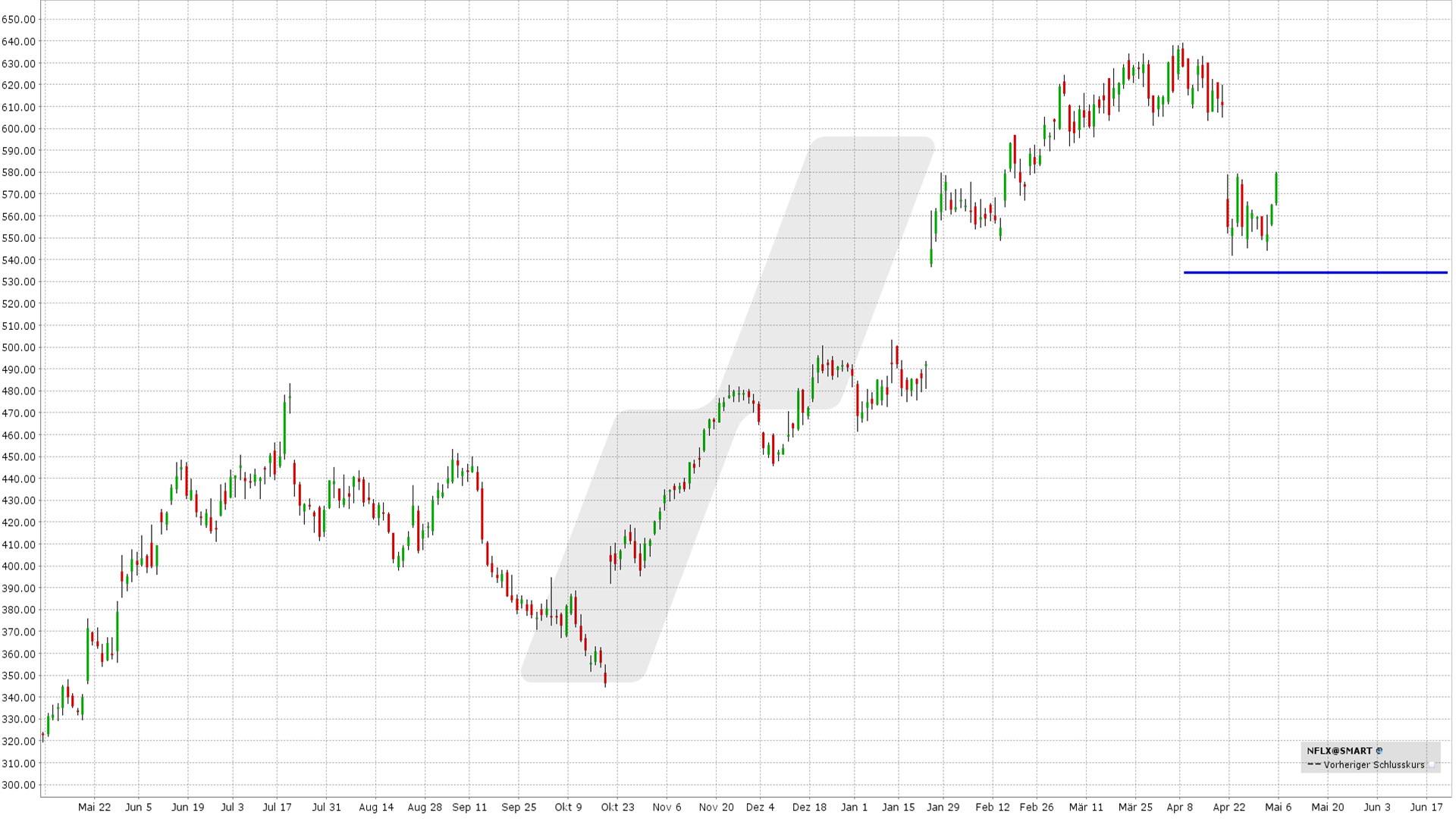 Trade Ideas for Short-Term Bull Put Spreads on Selected Stocks |  Options in practice