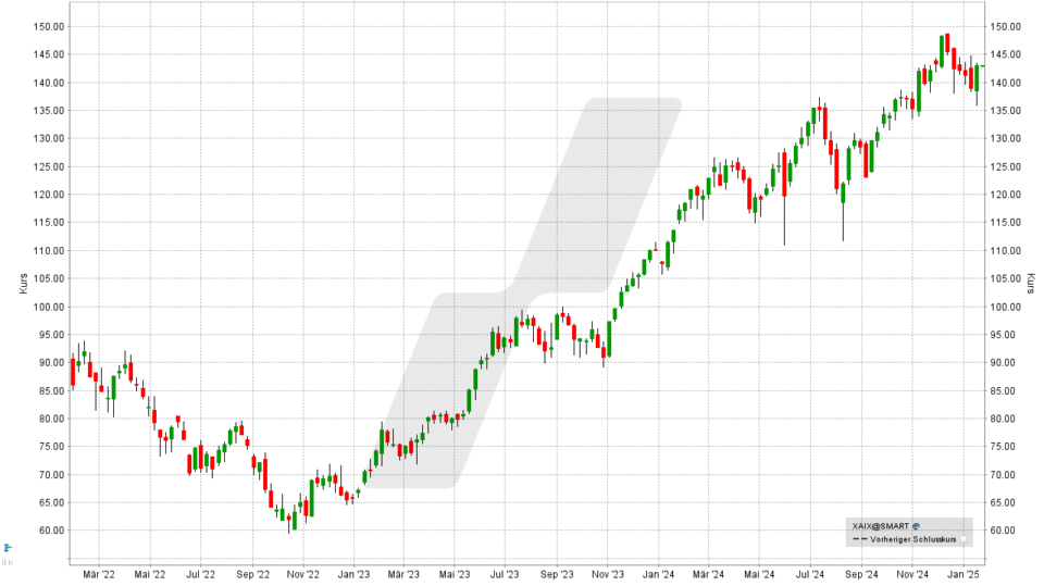KI ETFs 2025 ETFs im Fokus Online Broker LYNX