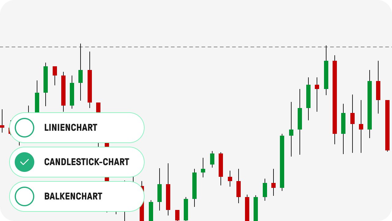 TWS: Schnelles Wechseln zwischen Candlestick-, Balken- und Liniencharts | Online Broker LYNX
