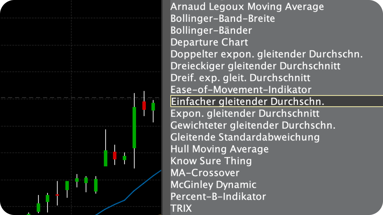TWS: Mehr als 120 technische Indikatoren | Online Broker LYNX