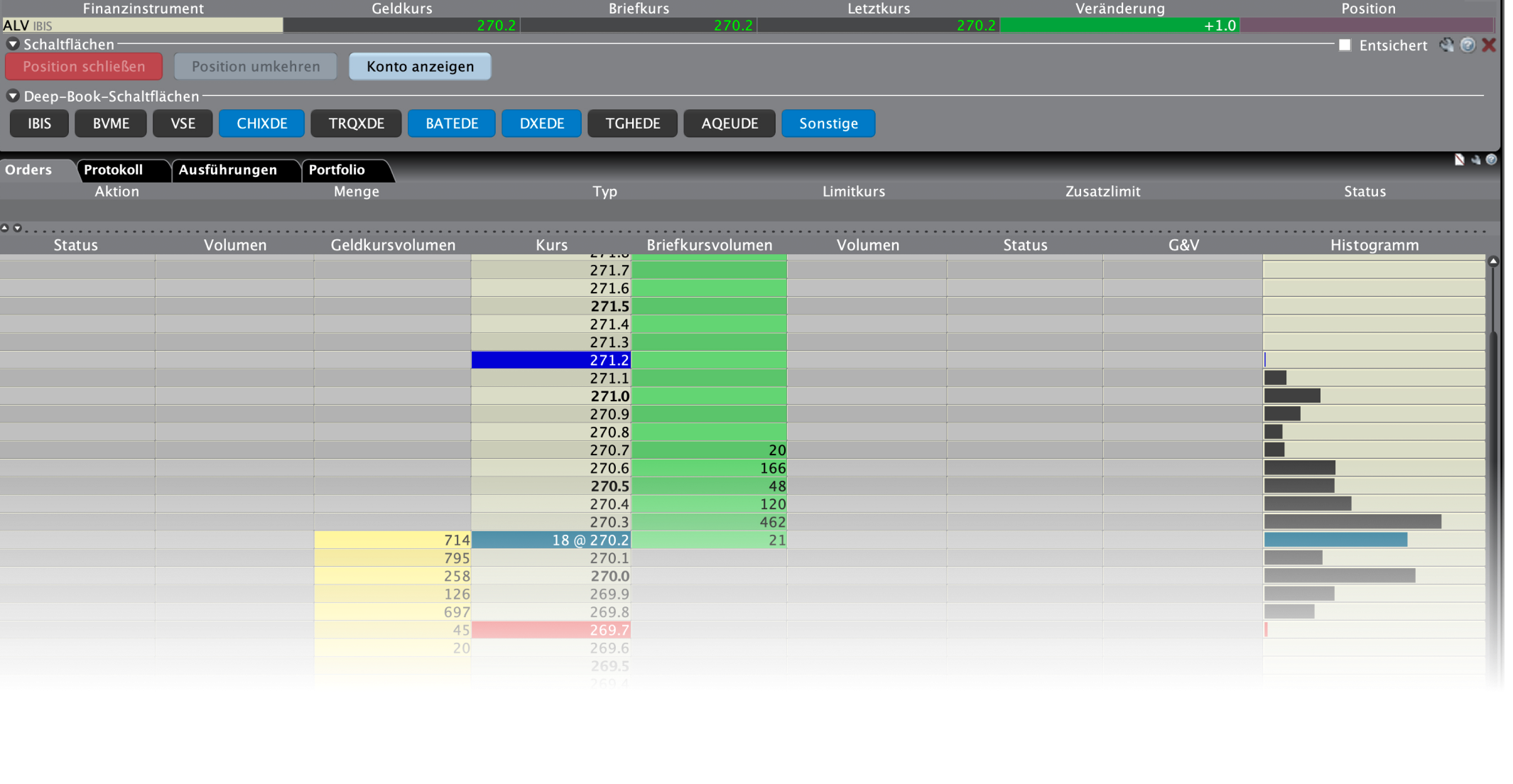 TWS: Trading Tools FX Trader | Online Broker LYNX