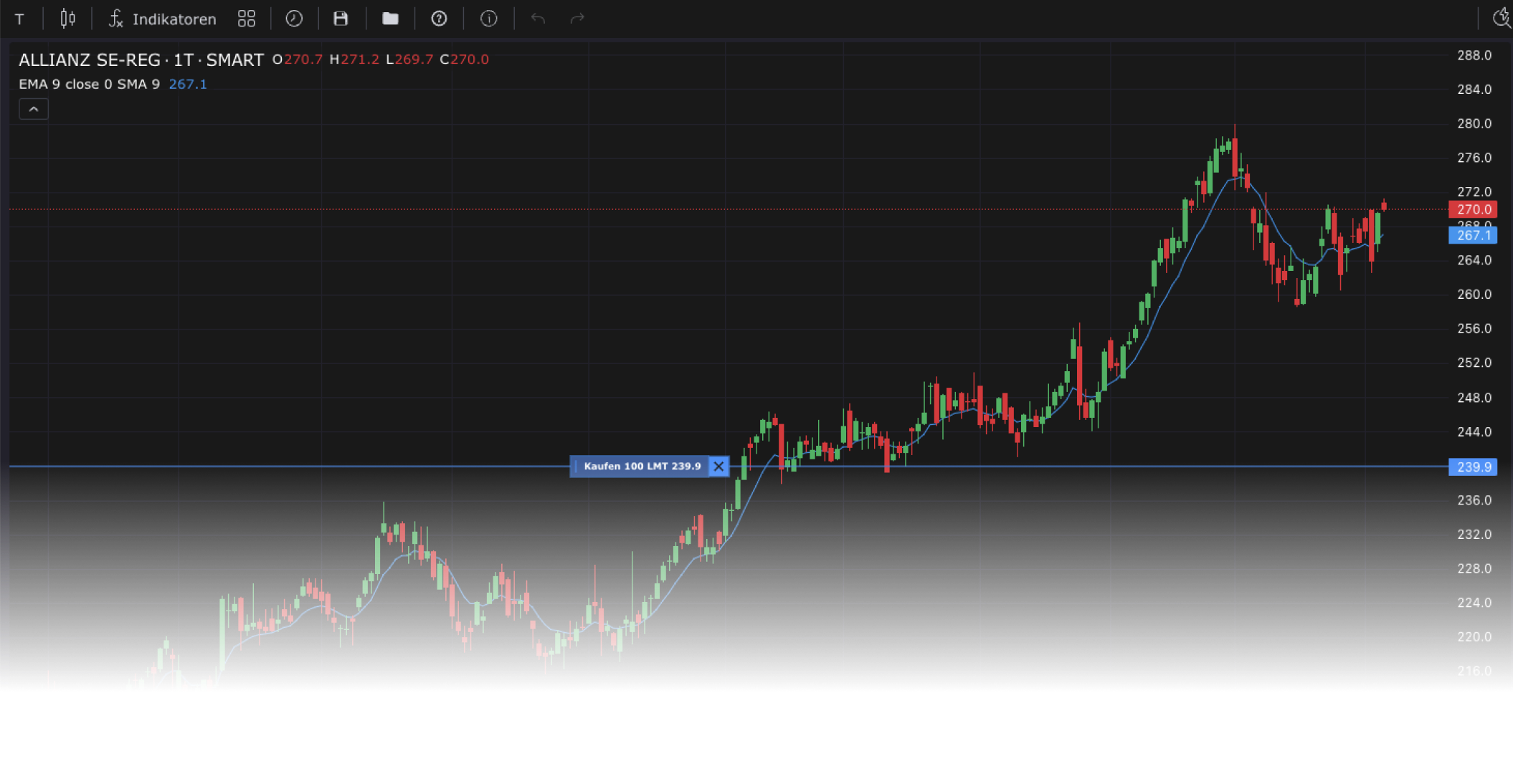 TWS: Trading Tools Chart Trader | Online Broker LYNX