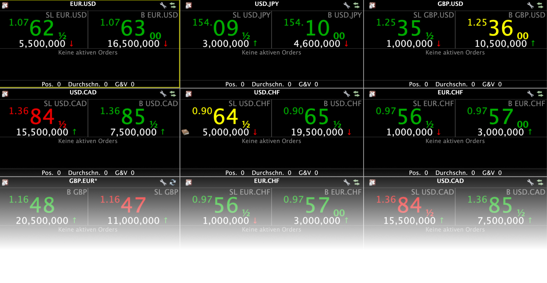 TWS: Trading Tools FX Trader | Online Broker LYNX