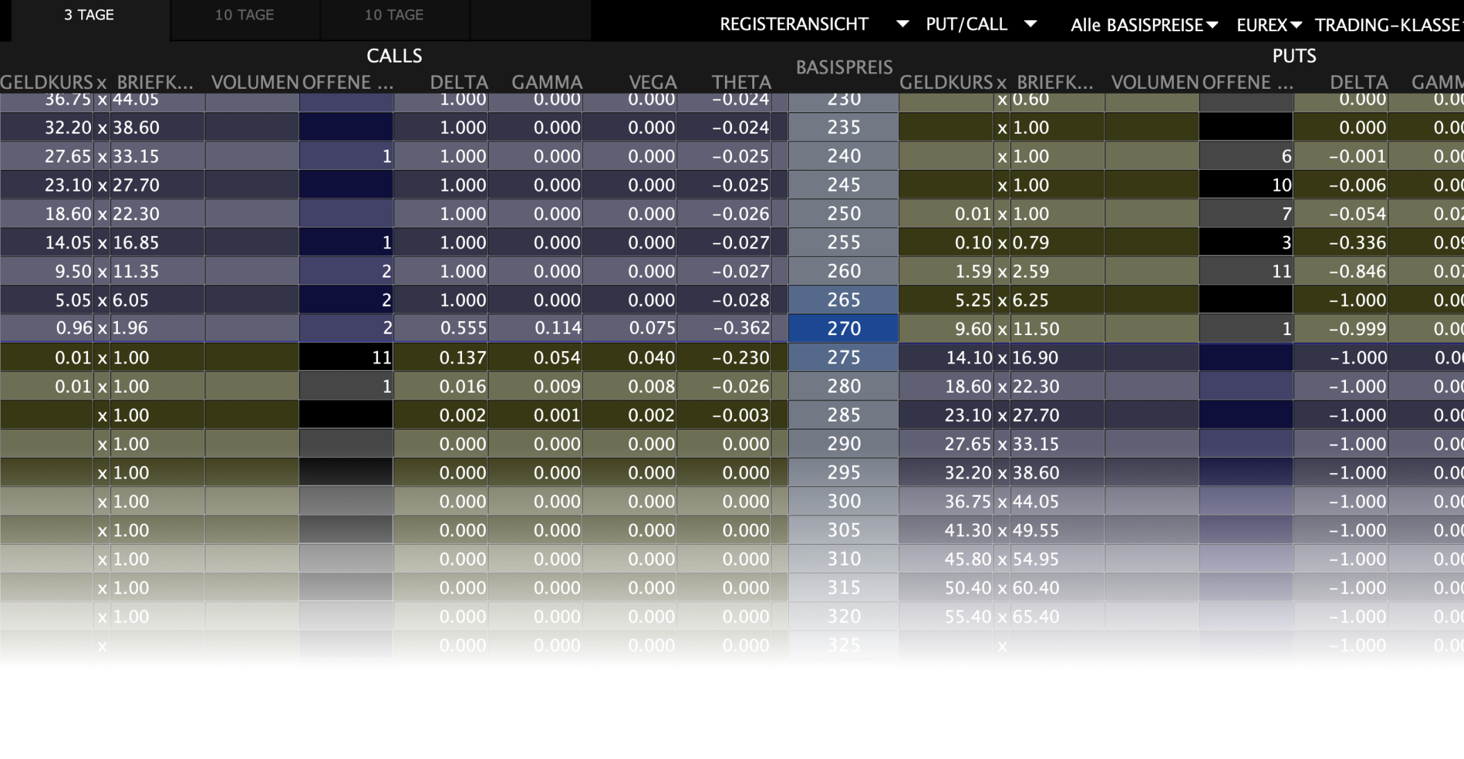 TWS: Trading Tools Option Trader | Online Broker LYNX