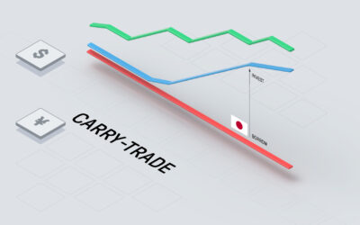 Carry-Trade | Online Broker LYNX