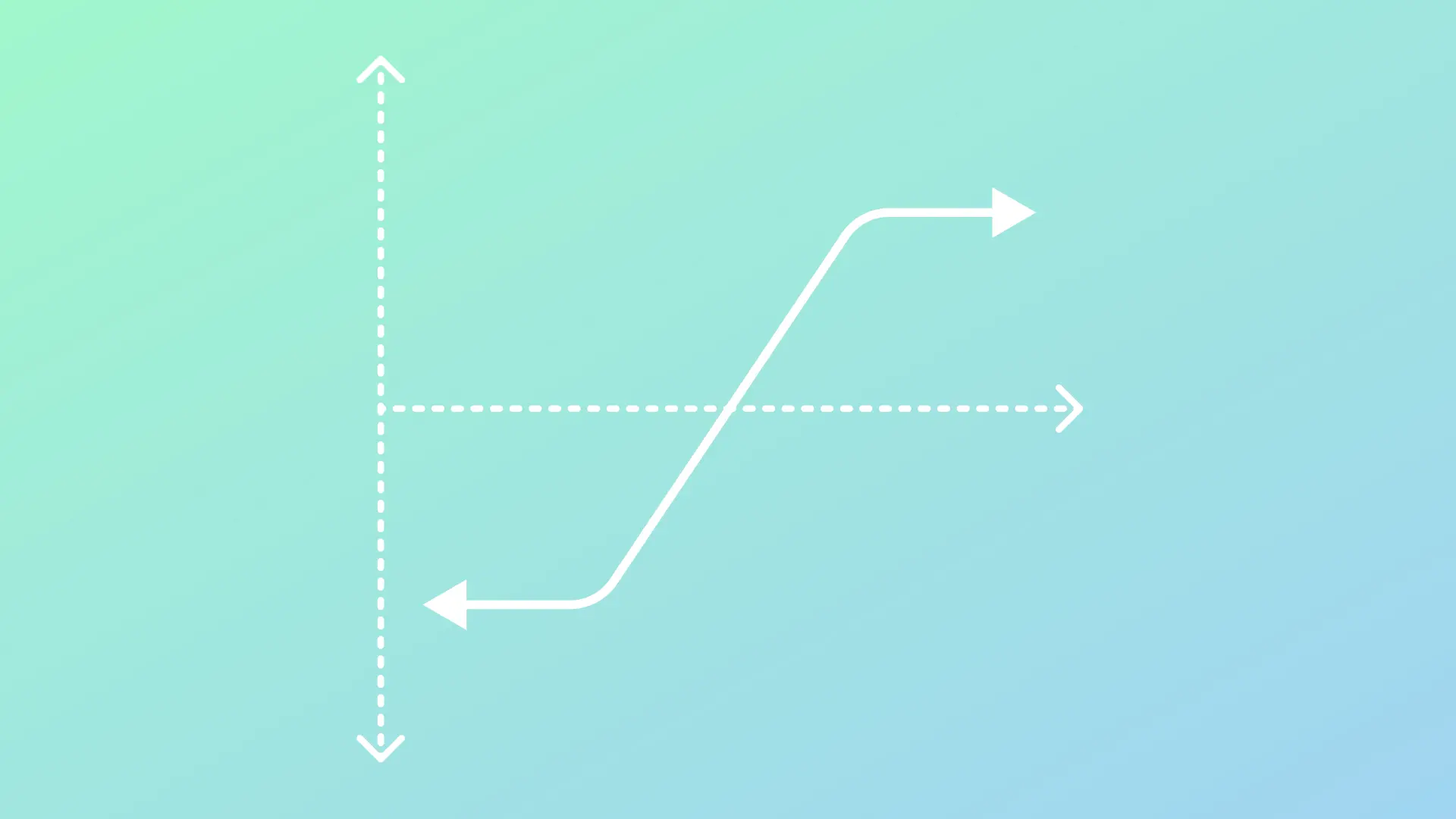 Long-Collar-Strategie | Online Broker LYNX