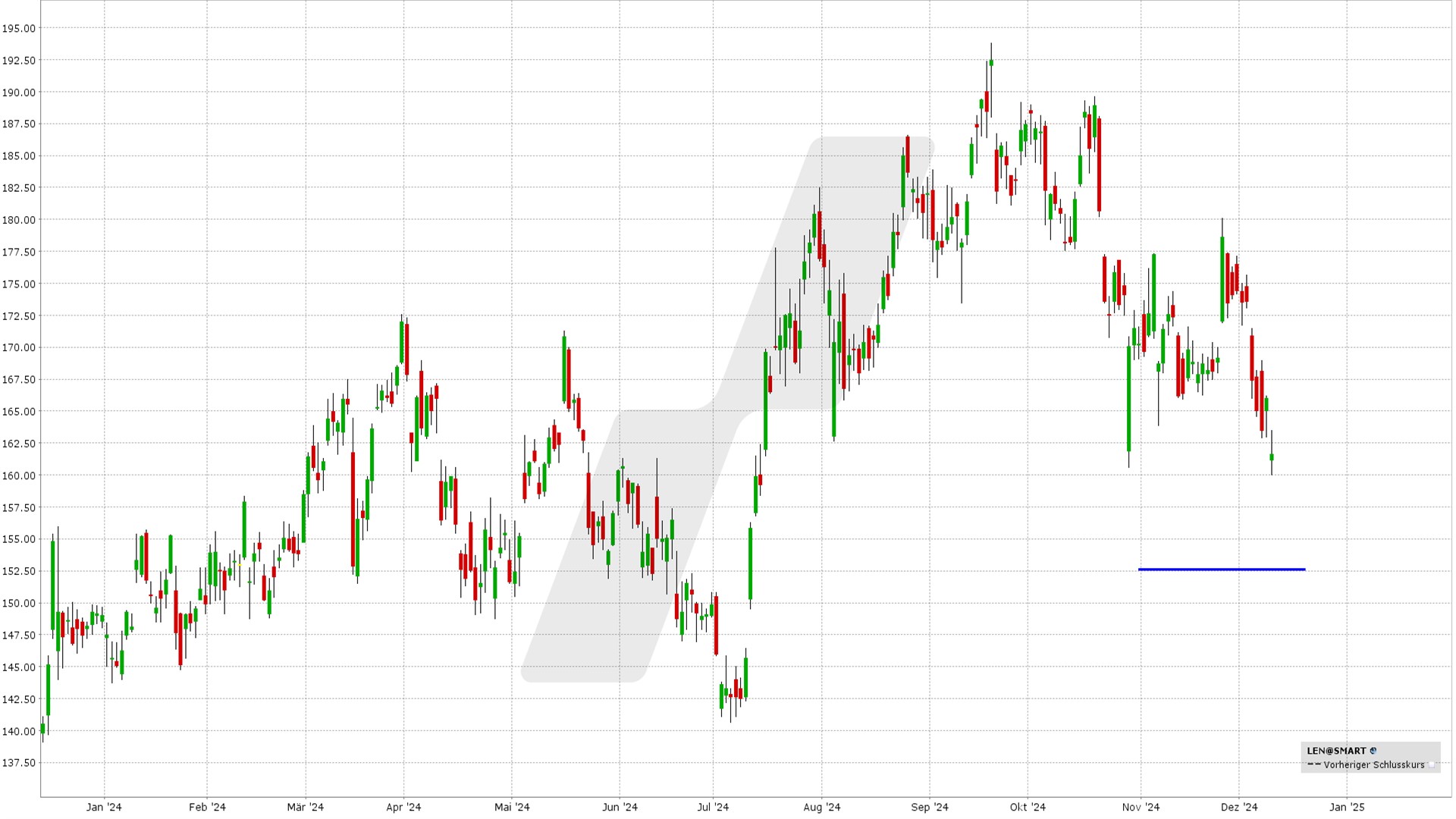 Short Put Delta 25: Kursentwicklung Lennar Corp. Aktie von Dezember 2023 bis Dezember 2024 | Online Broker LYNX Short Put Delta 25: Kursentwicklung Lennar Corp. Aktie von Dezember 2023 bis Dezember 2024 | Online Broker LYNX