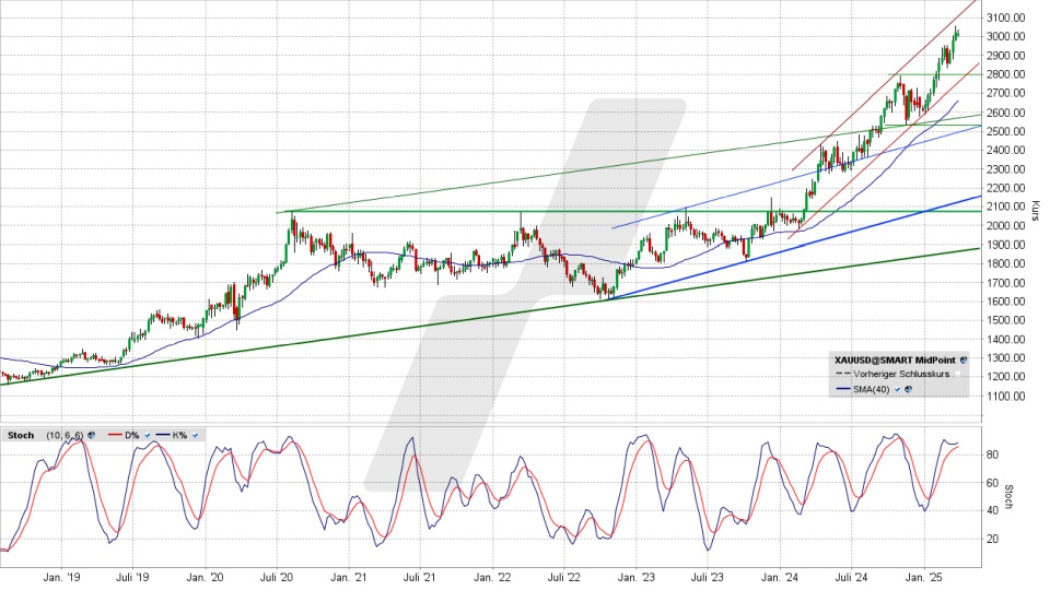 Gold: Chart vom 26.03.2025, Kurs 3.016,75 US-Dollar, Kürzel: XAUUSD | Quelle: TWS | Online Broker LYNX