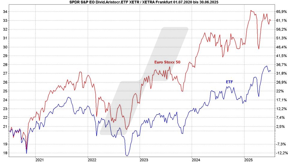 Dividenden-ETFs: Vergleich Entwicklung Spider (SPDR) S&P Euro Dividend Aristocrats UCITS ETF und Euro Stoxx 50 von Juli 2020 bis Juni 2025 | Online Broker LYNX Dividenden-ETFs: Vergleich Entwicklung Spider (SPDR) S&P Euro Dividend Aristocrats UCITS ETF und Euro Stoxx 50 von Juli 2020 bis Juni 2025 | Online Broker LYNX