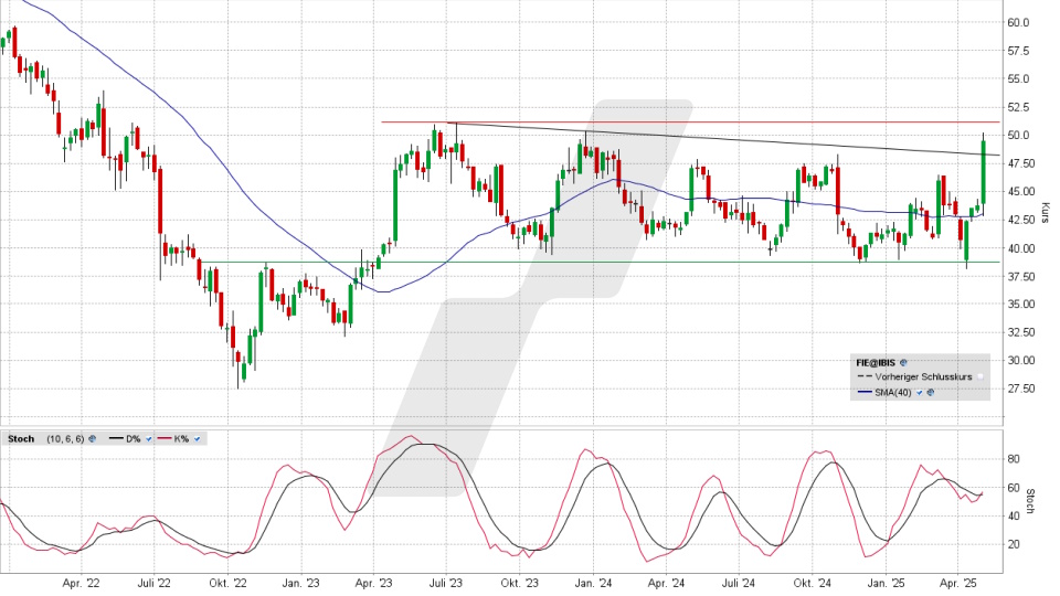 Fielmann Aktie: Chart vom 30.04.2025, Kurs 50,00 Euro, Kürzel: FIE | Online Broker LYNX
