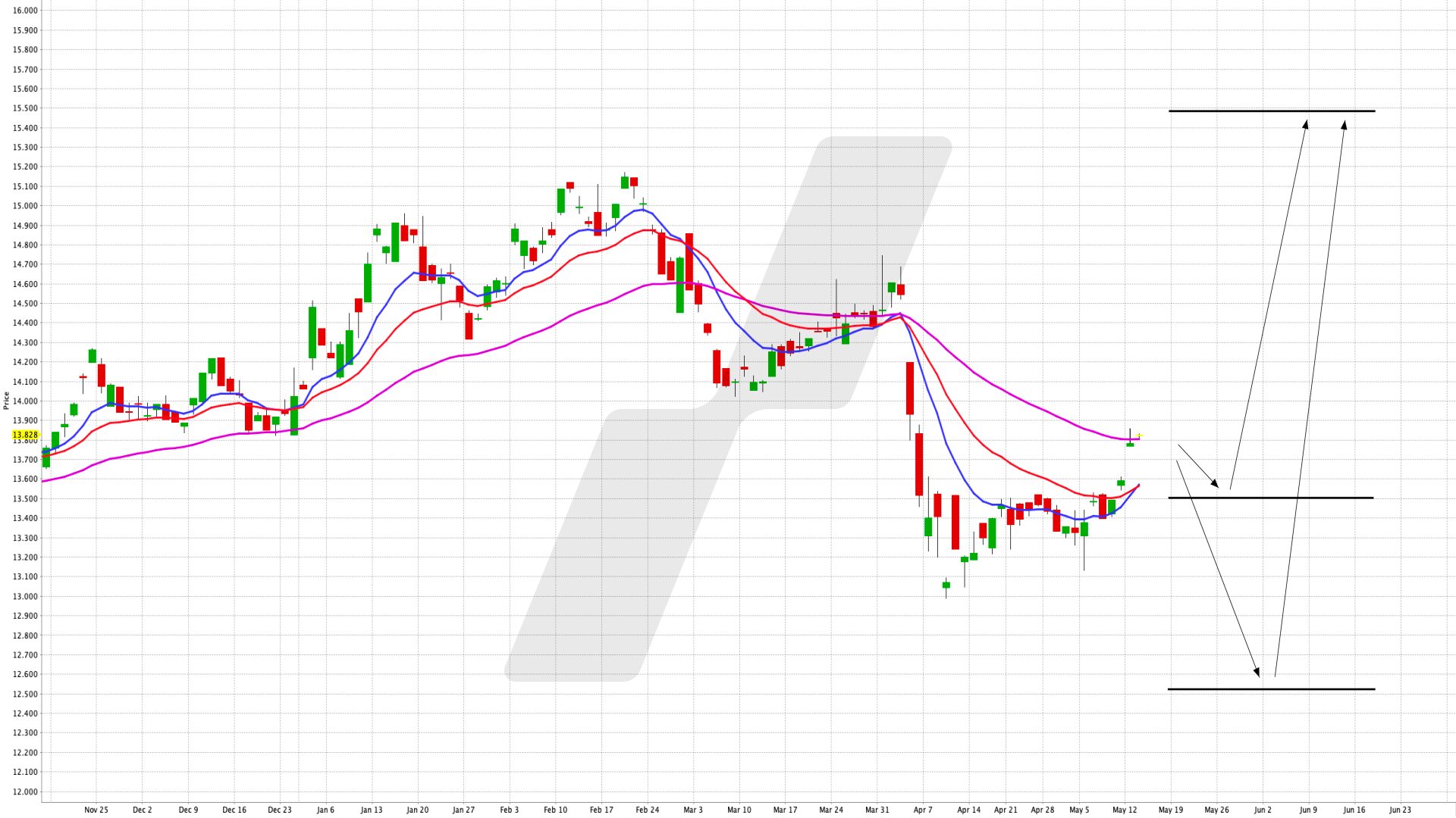 Breit aufgestellt mit einem ETF in ein Rohstoffportfolio investieren - WisdomTree Enhanced Commodity UCITS ETF USD Acc | Online Broker LYNX Breit aufgestellt mit einem ETF in ein Rohstoffportfolio investieren - WisdomTree Enhanced Commodity UCITS ETF USD Acc | Online Broker LYNX
