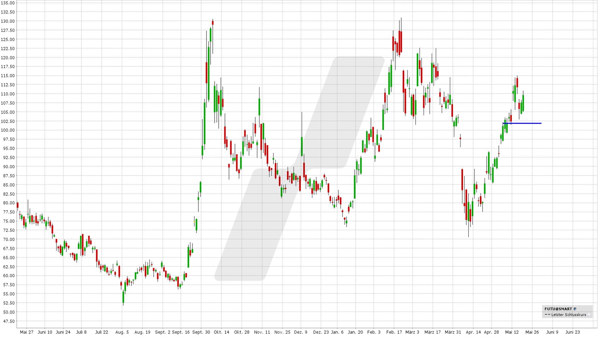 Short Put Delta 25: Kursentwicklung Futu Holdings ADR Aktie von Mai 2024 bis Mai 2025 | Online Broker LYNX Short Put Delta 25: Kursentwicklung Futu Holdings ADR Aktie von Mai 2024 bis Mai 2025 | Online Broker LYNX