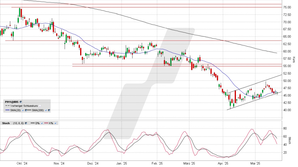 Porsche AG Aktie: Chart vom 21.05.2025, Kurs 45,98 Euro, Kürzel: P911 | Online Broker LYNX