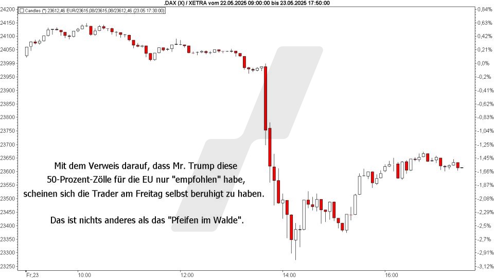 Börse aktuell: Entwicklung DAX am 23. Mai. 2025 - Trump kündigt 50-Prozent-Zölle für die EU an | Quelle: marketmaker pp4 | Online Broker LYNX
