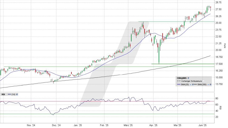 Commerzbank Aktie: Chart vom 10.06.2025, Kurs 27,81 Euro, Kürzel: CBK | Quelle: TWS | Online Broker LYNX