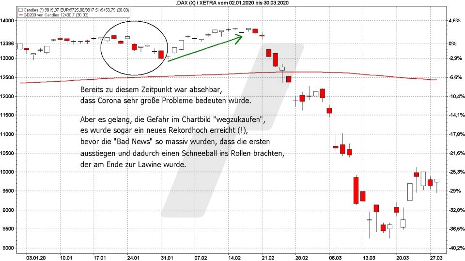 Börse aktuell: Entwicklung DAX von Januar bis März - DAX knapp gerettet | marketmaker pp4 | Online Broker LYNX Börse aktuell: Entwicklung DAX von Januar bis März - DAX knapp gerettet | marketmaker pp4 | Online Broker LYNX