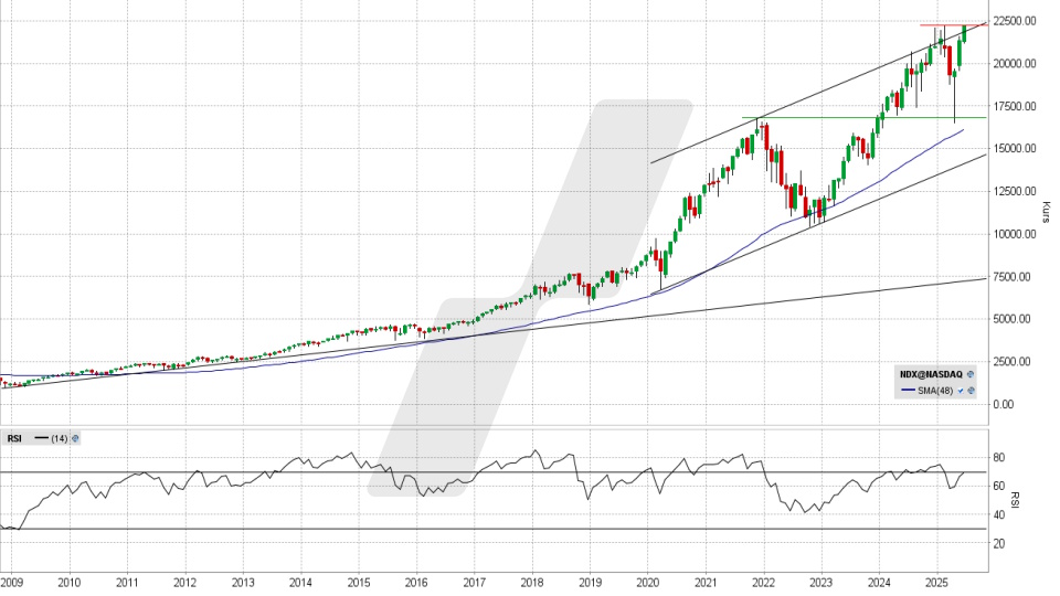 Nasdaq 100: Monats-Chart vom 24.06.2025, Kurs 22.190,52 Punkte, Kürzel: NDX | Quelle: TWS | Online Broker LYNX Nasdaq 100: Monats-Chart vom 24.06.2025, Kurs 22.190,52 Punkte, Kürzel: NDX | Quelle: TWS | Online Broker LYNX