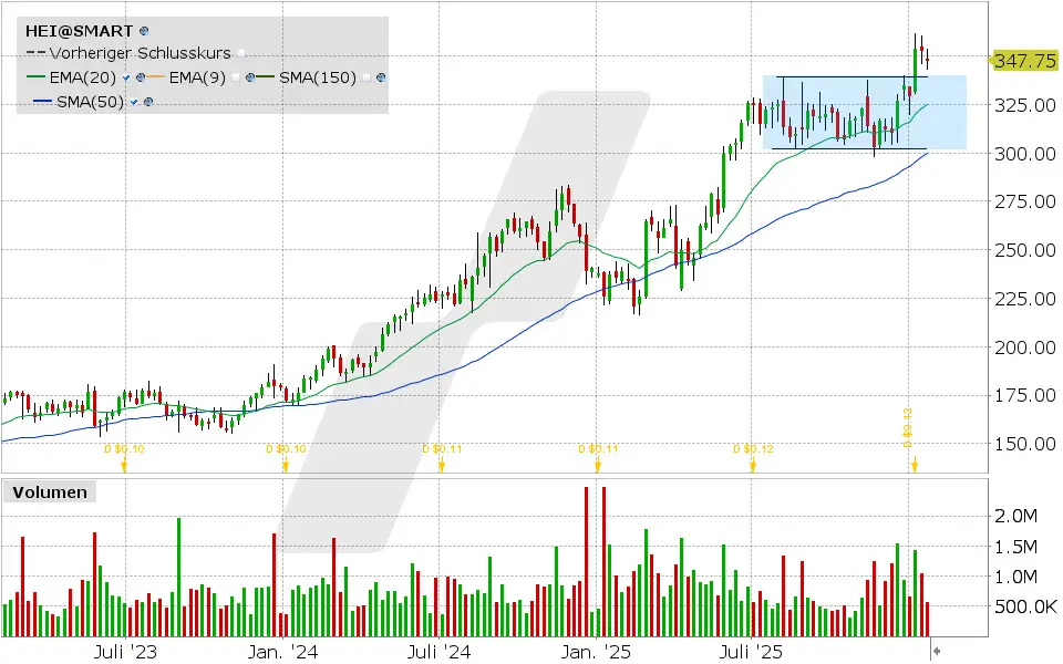 Experten-Tipps: Kursentwicklung der Heico Aktie von Januar 2023 bis Januar 2026 | Online Broker LYNX Experten-Tipps: Kursentwicklung der Heico Aktie von Januar 2023 bis Januar 2026 | Online Broker LYNX