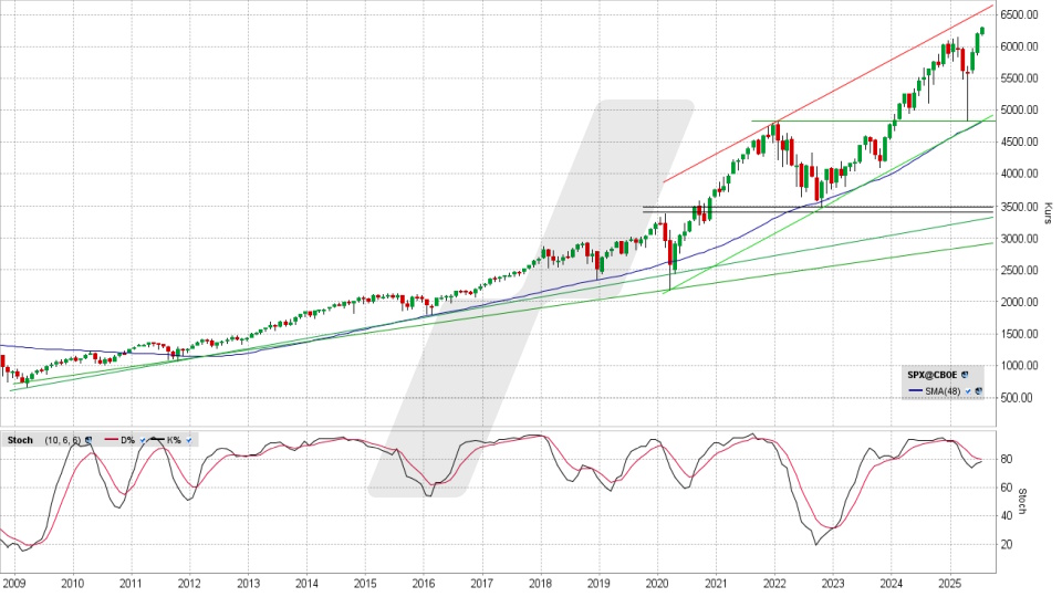 S&P 500: Monats-Chart vom 18.07.2025, Kurs 6.296,79 Punkte, Kürzel: SPX | Quelle: TWS | Online Broker LYNX