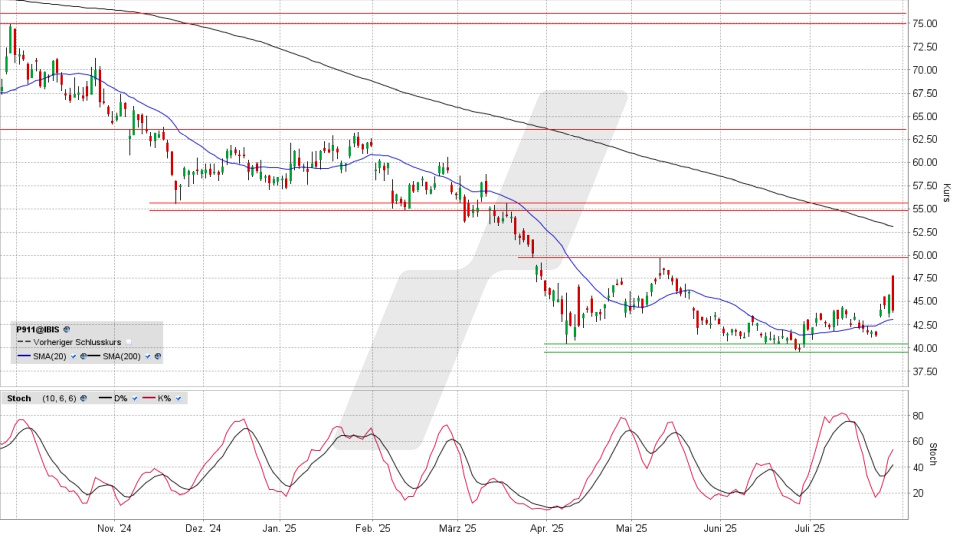 Porsche Vz. Aktie: Chart vom 28.07.2025, Kurs 44,07 Euro, Kürzel: P911 | Online Broker LYNX