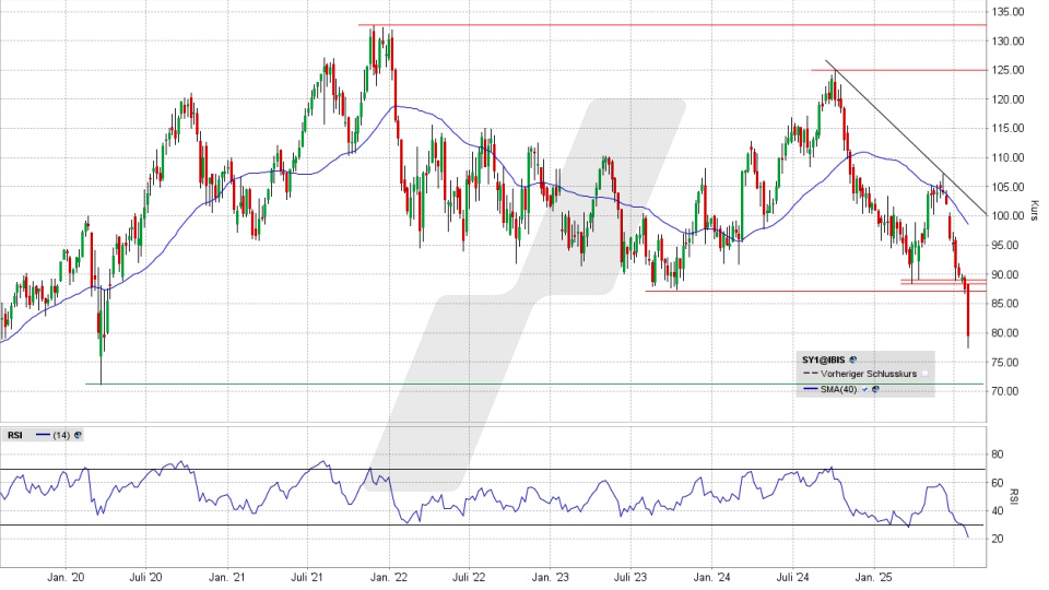 Symrise Aktie: Wochen-Chart vom 31.07.2025, Kurs 79,50 Euro, Kürzel: SY1 | Quelle: TWS | Online Broker LYNX Symrise Aktie: Wochen-Chart vom 31.07.2025, Kurs 79,50 Euro, Kürzel: SY1 | Quelle: TWS | Online Broker LYNX