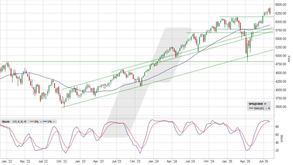 S&P 500: Wochen-Chart vom 01.08.2025, Kurs 6.238,01 Punkte, Kürzel: SPX | Quelle: TWS | Online Broker LYNX