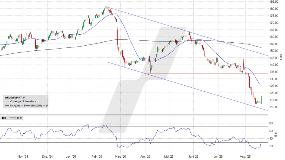 Wolters Kluwer Aktie: Chart vom 20.08.2025, Kurs 118,10 Euro, Kürzel: WKL | Quelle: TWS | Online Broker LYNX