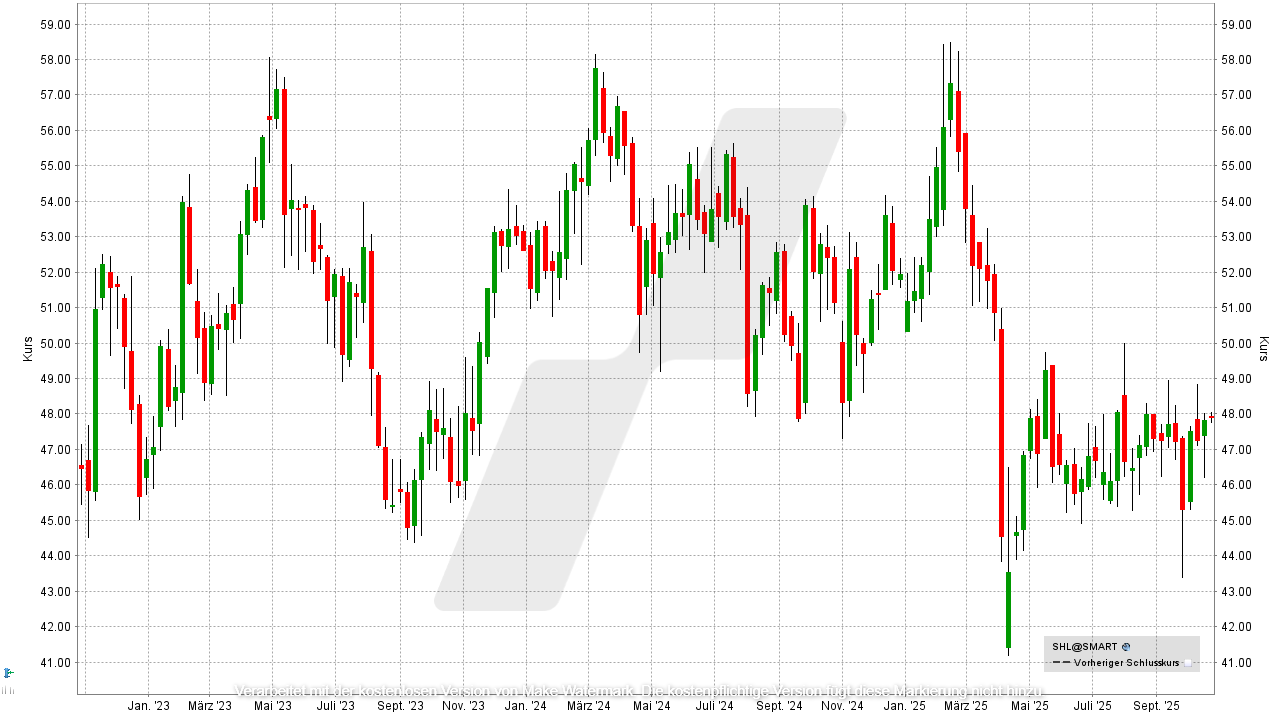Medizintechnik Aktien: Kursentwicklung der Siemens Healthineers Aktie von Oktober 2022 bis Oktober 2025 | Online Broker LYNX Medizintechnik Aktien: Kursentwicklung der Siemens Healthineers Aktie von Oktober 2022 bis Oktober 2025 | Online Broker LYNX