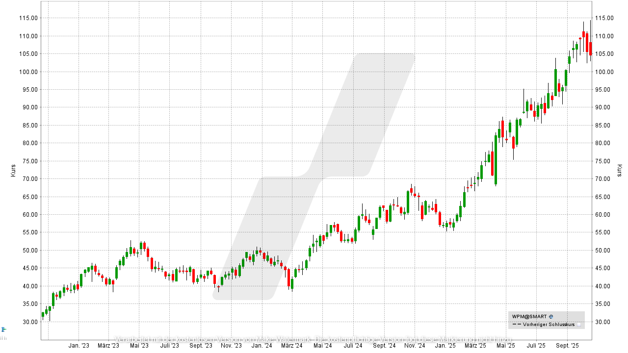 Silber Aktien: Kursentwicklung der Wheaton Precious Metals Aktie von Oktober 2022 bis Oktober 2025 | Online Broker LYNX