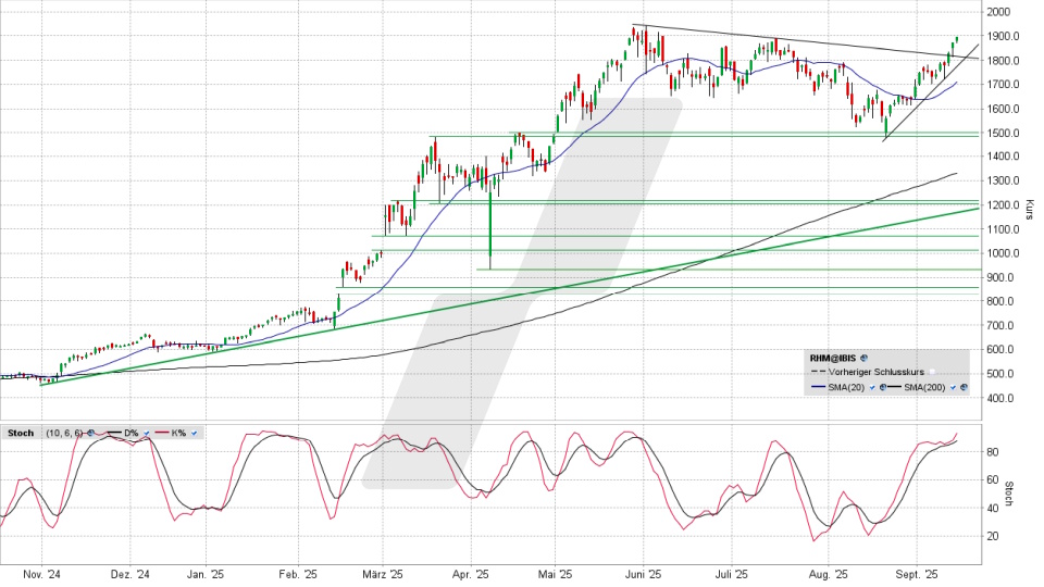 Rheinmetall Aktie: Chart vom 12.09.2025, Kurs 1.896,50 Euro, Kürzel: RHM | Quelle: TWS | Online Broker LYNX