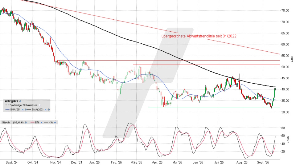 Siltronic Aktie: Chart vom 17.09.2025, Kurs 40,44 Euro, Kürzel: WAF | Quelle: TWS | Online Broker LYNX