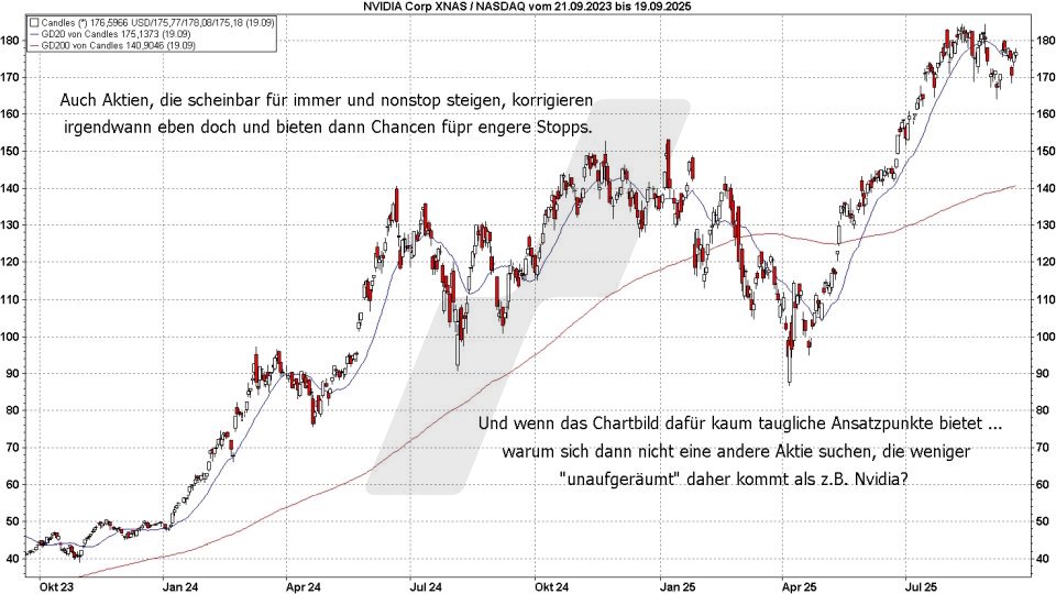 Börse aktuell: Entwicklung Nvidia Aktie von 2023 bis 2025 - kaum brauchbare Einstiegspunkte | Quelle: marketmaker pp4 | Online Broker LYNX