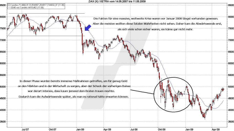 Börse aktuell: Entwicklung DAX von 2007 bis 2008 - Die Subprime-Blase und ihre Auswirkungen | Quelle: marketmaker pp4 | Online Broker LYNX