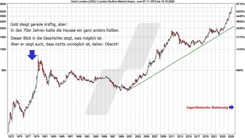 Börse aktuell: Entwicklung Gold von 1972 bis 2025 | Quelle: marketmaker pp4 | Online Broker LYNX